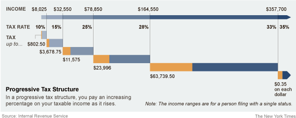 income-tax-chart