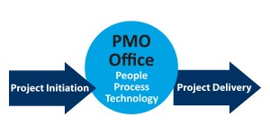 The Basic Understanding Of Project Methodologies