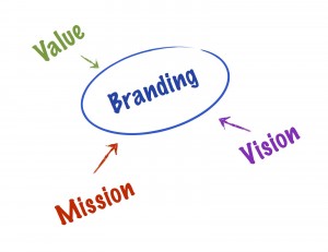Branding Your Project with Marketing Communication